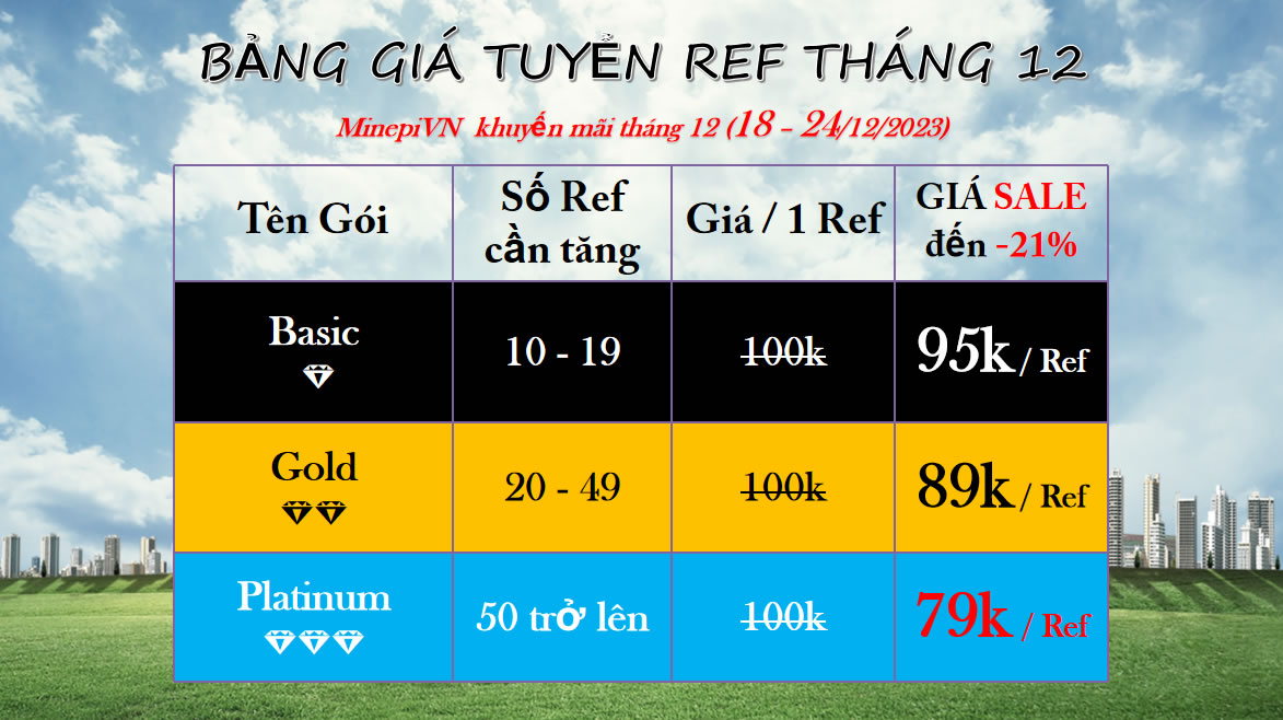 Bảng giá & Lý do nên tăng tốc độ khai thác bằng Referral Team Reward